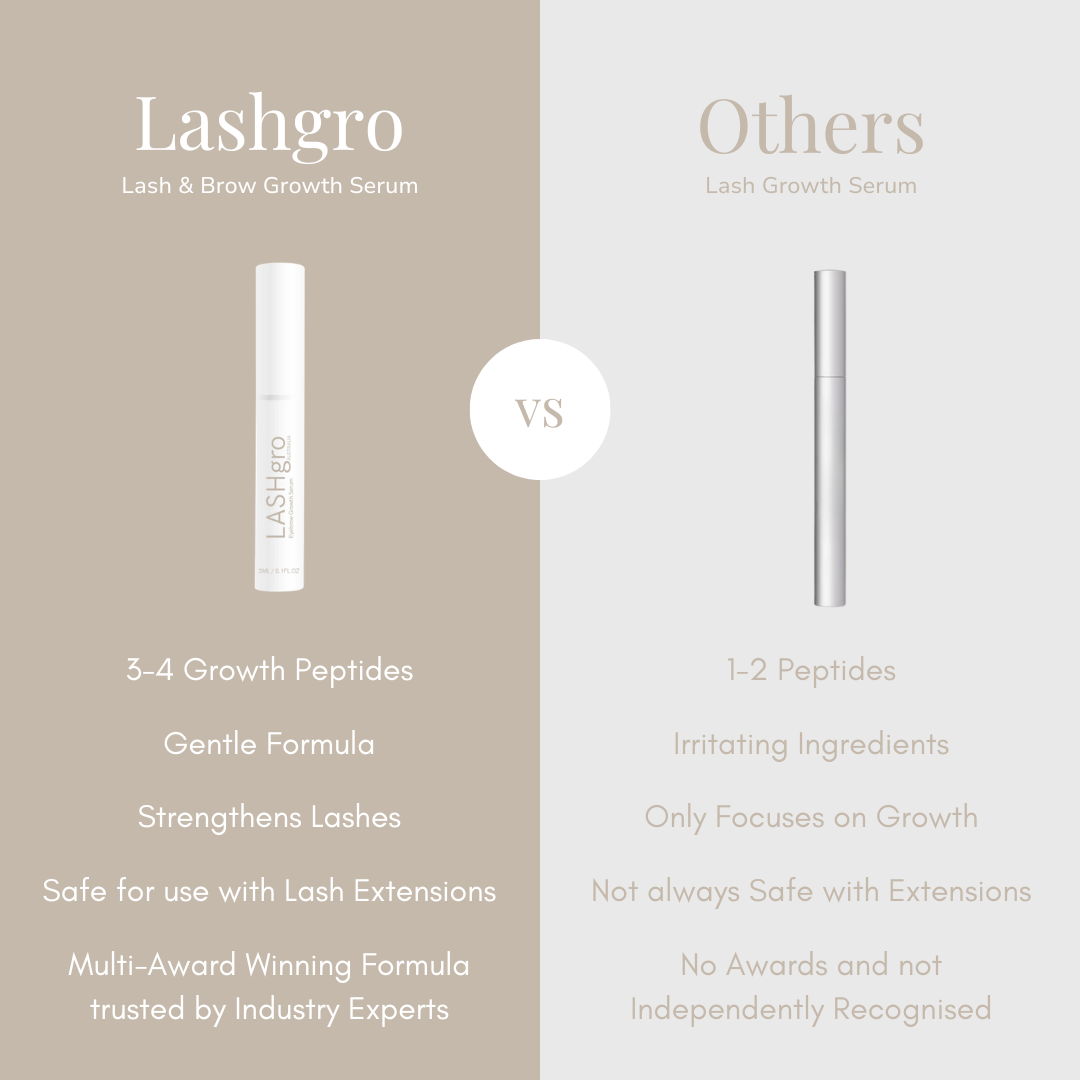 Why Lashgro Lash Serum is the best for growth